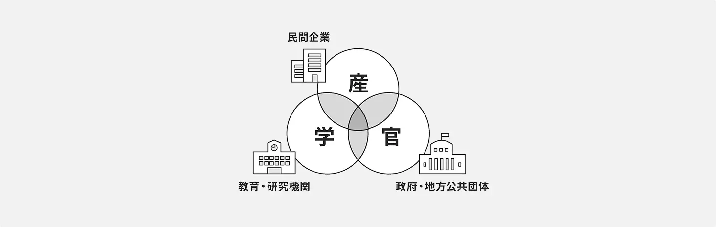 産学官連携の図