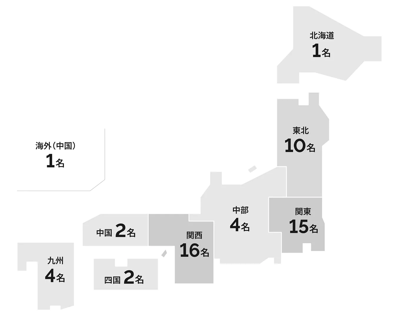北海道: 1名 秋田県: 1名 宮城県: 9名 埼玉県: 2名 千葉県: 3名 東京都: 5名 神奈川県: 5名 愛知県: 3名 三重県: 1名 滋賀県: 2名 京都府: 1名 大阪府: 9名 兵庫県: 4名 鳥取県: 1名 徳島県: 2名 広島県: 1名 福岡県: 2名 佐賀県: 1名 大分県: 1名 海外 中国: 1名